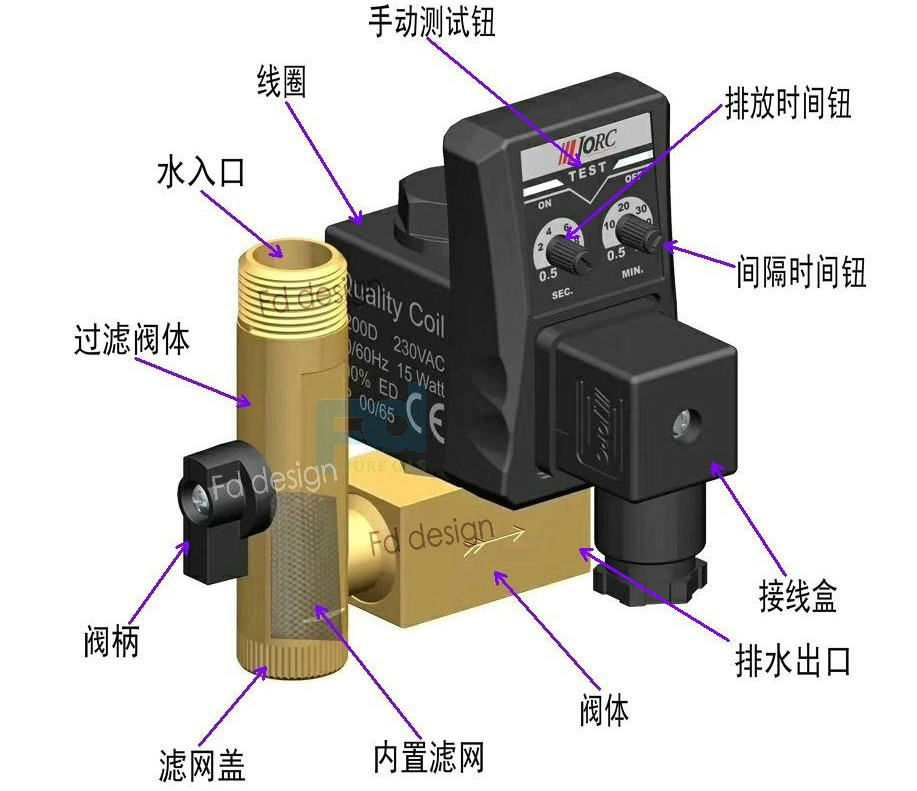 关于冷干机自动排水器的几点知识